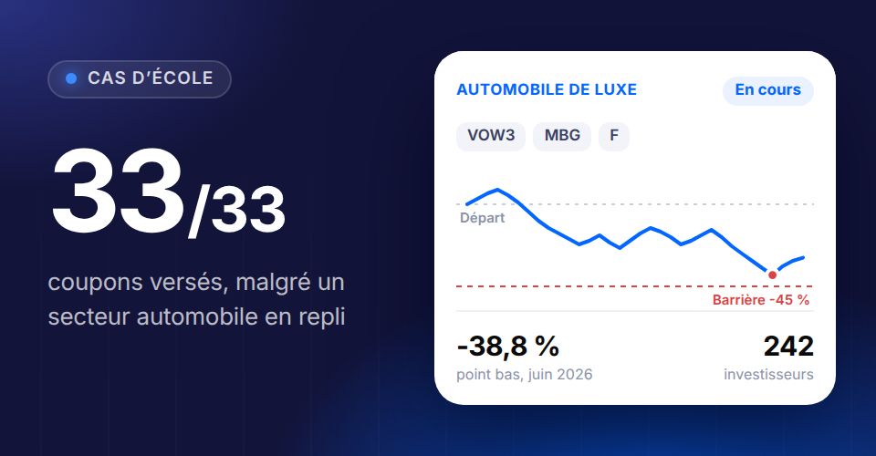 Automobile de luxe